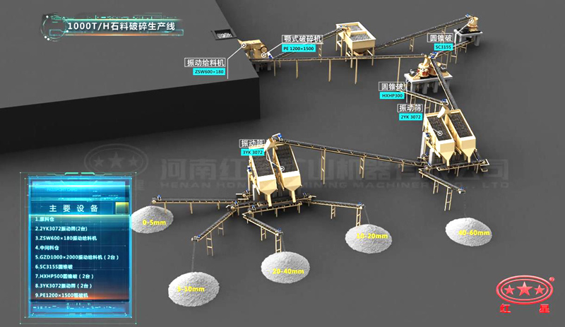 1000噸碎石機全套流程